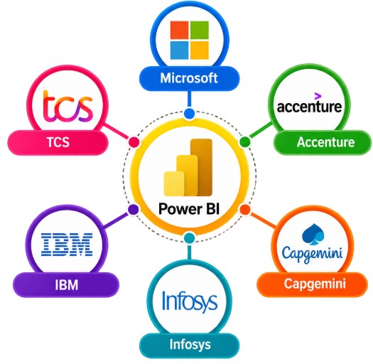 Top Companies Hiring Power BI Professionals
Article