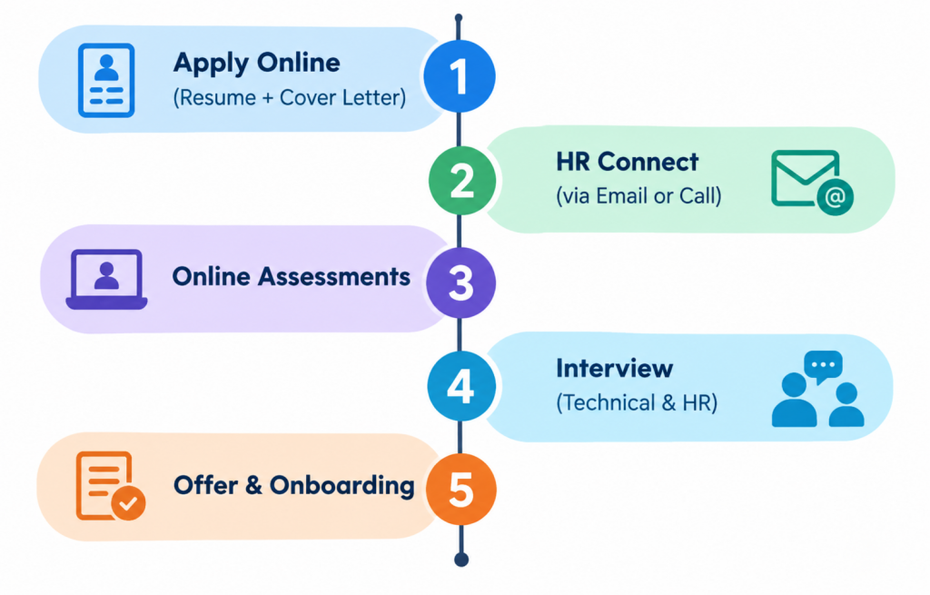IBM Salesforce Hiring and Selection Process Article

