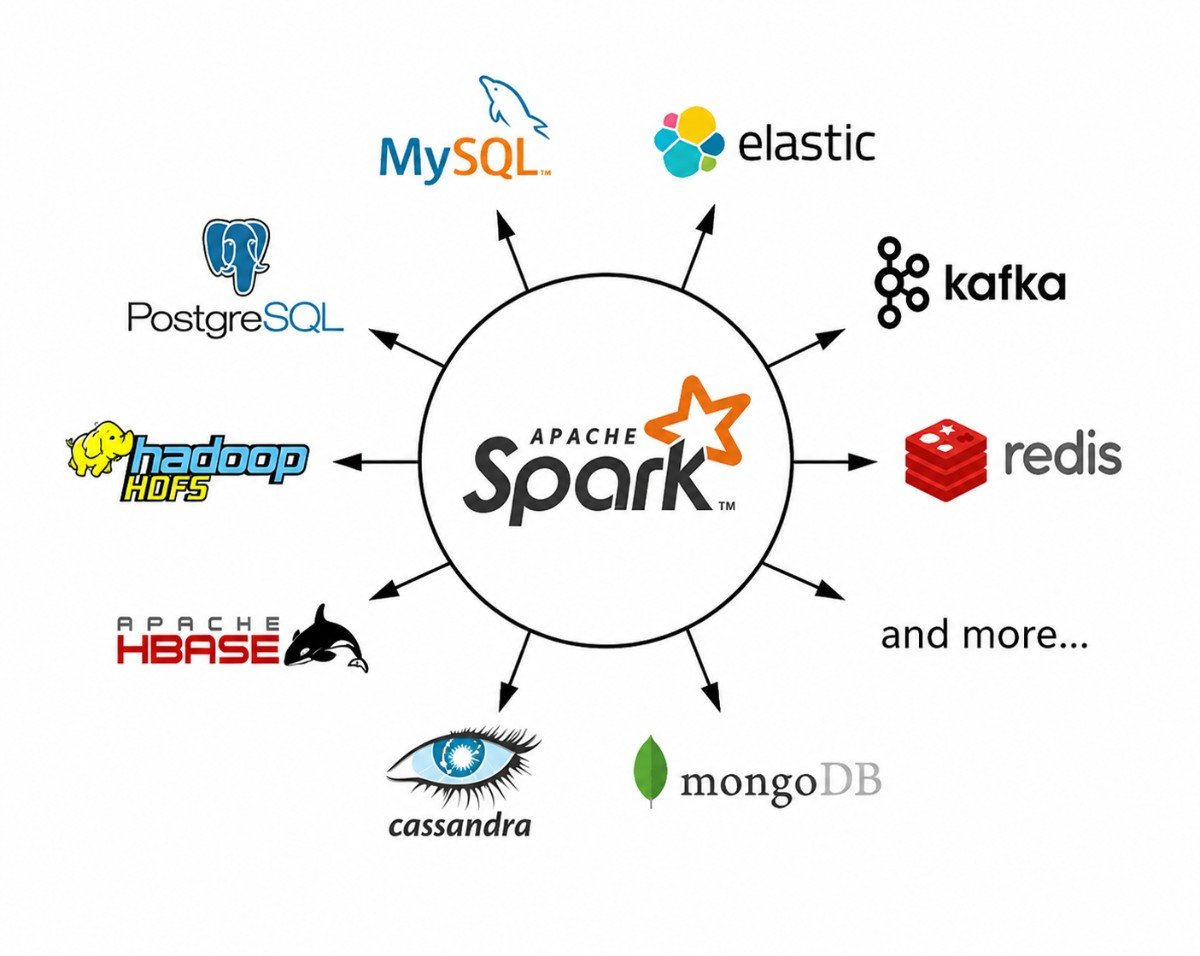 Apache Spark Interview Question