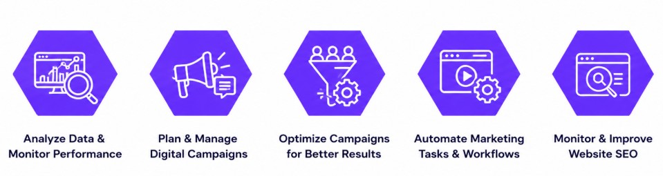 Day-to-Day Responsibilities of IBM Digital Marketing Professionals Article