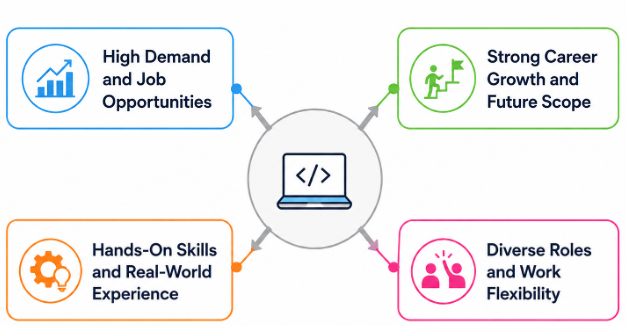 Full Stack Developer Career Preparation and Job Opportunities Tutorial
