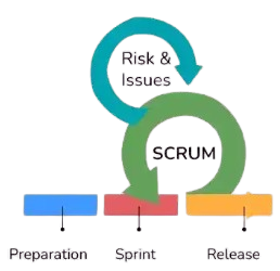 Scrum Interview Question