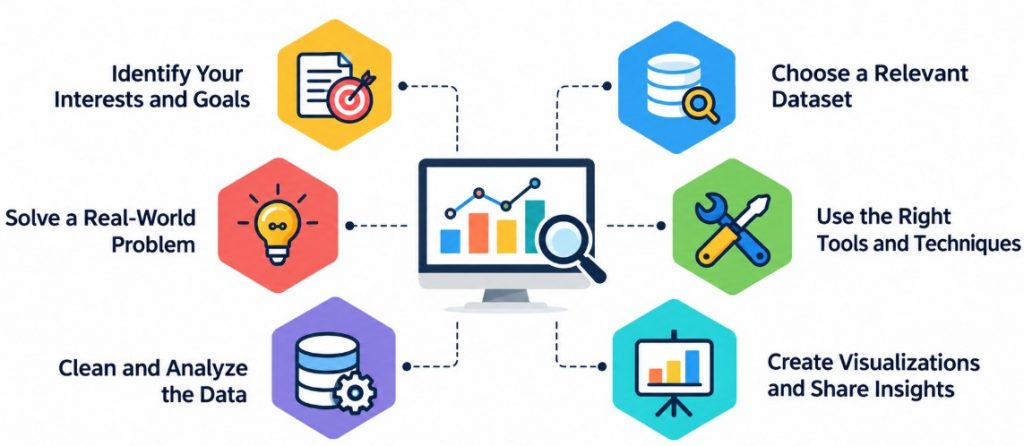 Data Analyst Projects for Your Portfolio Tutorial