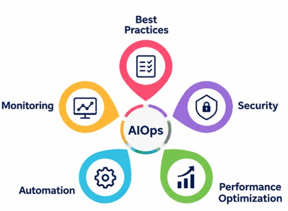 AIOps Best Practices, Security, and Performance Optimization Tutorial
