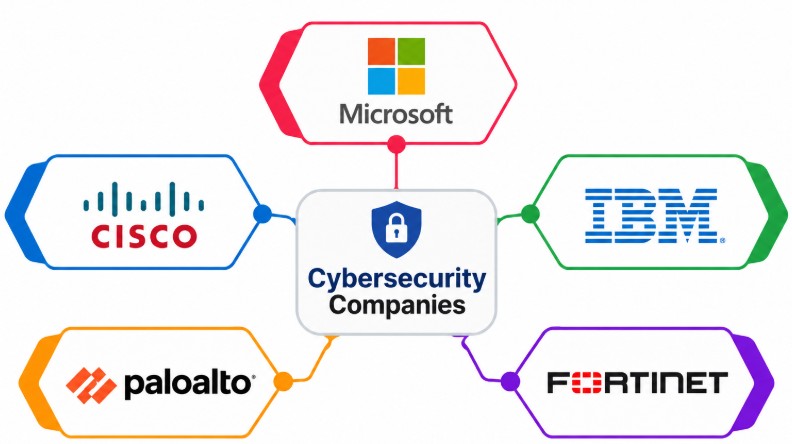 Career Opportunities with Leading Cybersecurity Companies Article