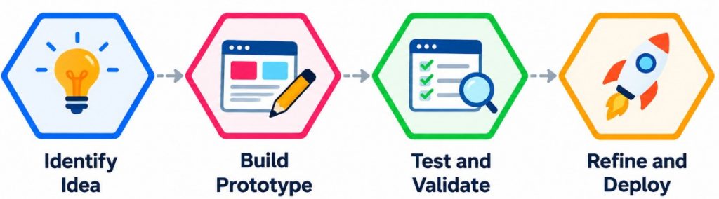 Prototype Interview Question
