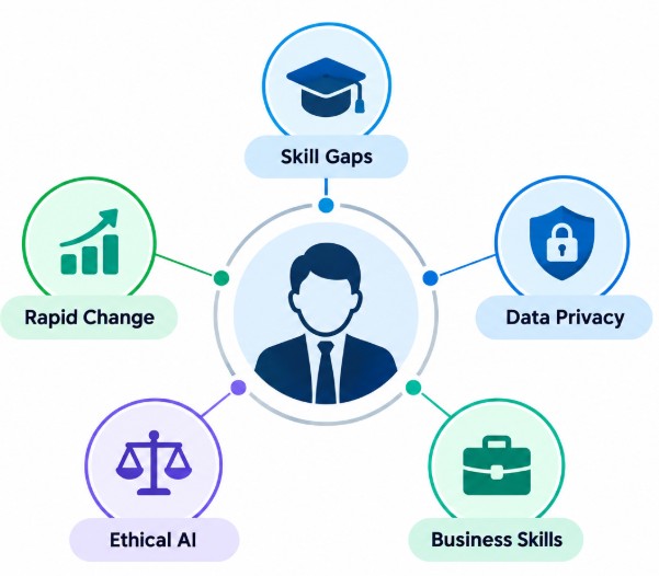 Challenges and Changing Expectations for AI Professionals Article