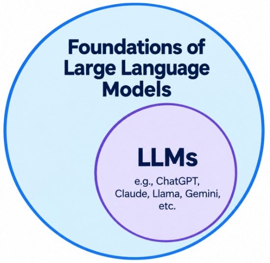 Understanding the Foundations of Large Language Models Tutorial