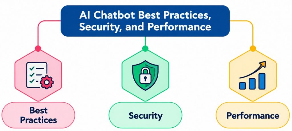 AI Chatbot Best Practices, Security, and Performance Tutorial