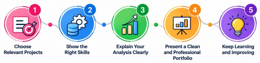 Best Practices and Common Mistakes in Data Analyst Portfolio Building Tutorial