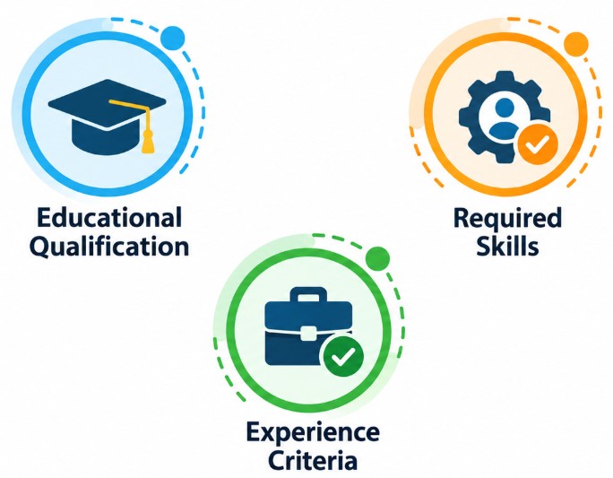 Eligibility Criteria for TCS Azure Jobs Article