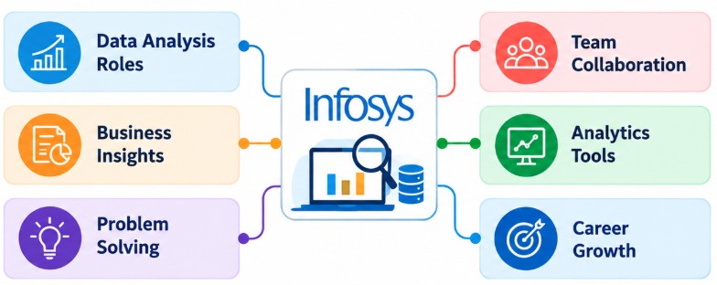 Data Analyst Roles and Career Opportunities at Infosys Tutorial
