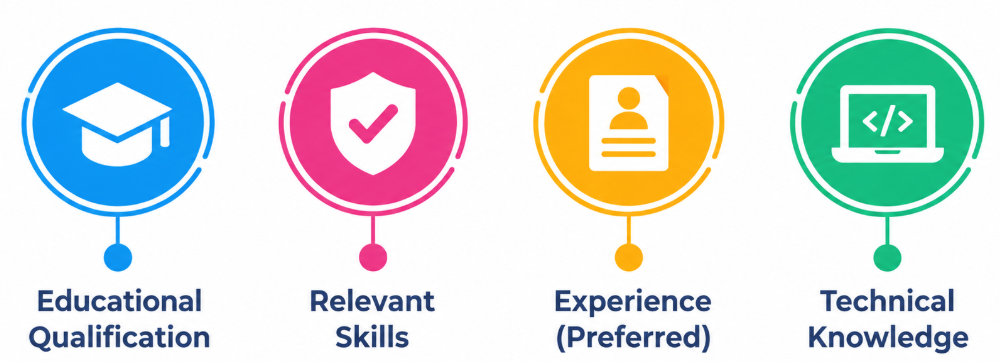 Eligibility Criteria for TCS Cybersecurity Analyst Positions
Article