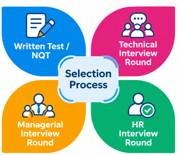 TCS Cybersecurity Analyst Selection Process Article