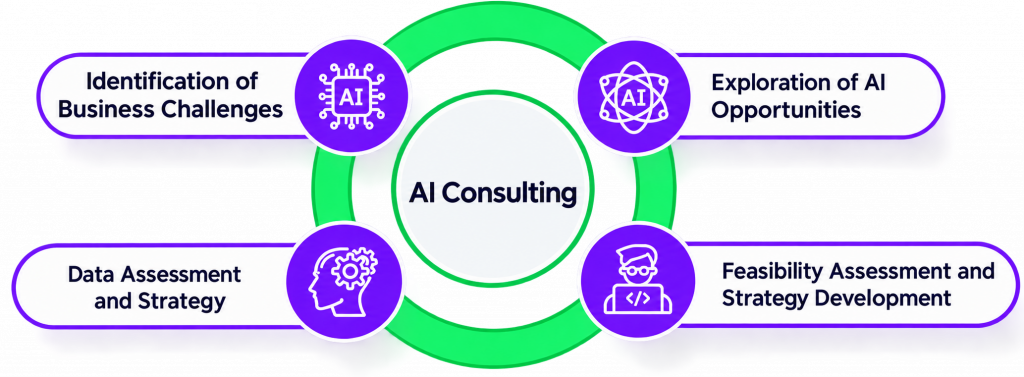 Generative AI Job Roles and Opportunities at TCS Tutorial