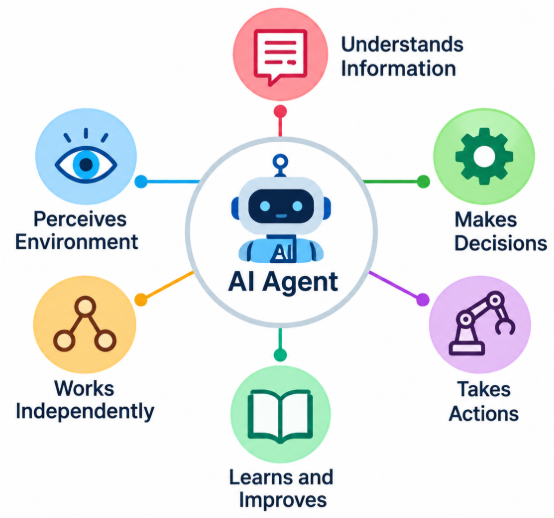 AI Agent Interview Question