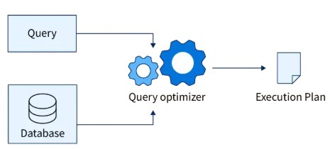 Query Optimization Interview Question