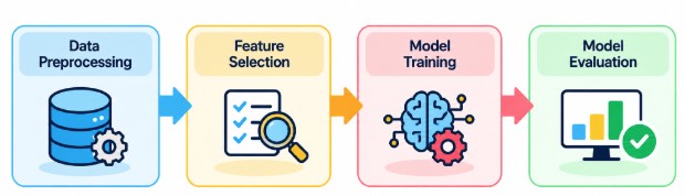 Learning Python, Machine Learning, and AI Basics Tutorial
