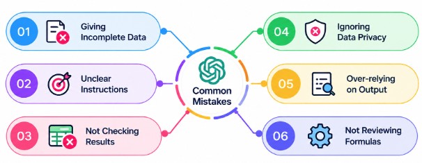 Common Mistakes to Avoid When Using ChatGPT for Excel Data Analysis Tutorial
