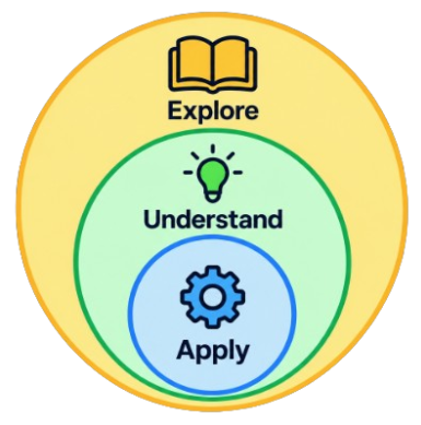 Learning and Exploring Complex Topics With GPT Tutorial
