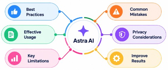 Best Practices, Limitations, and Common Mistakes in Astra AI Tutorial
