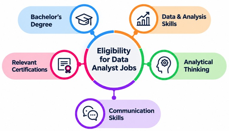 Eligibility and Qualifications for Data Analyst Jobs Article