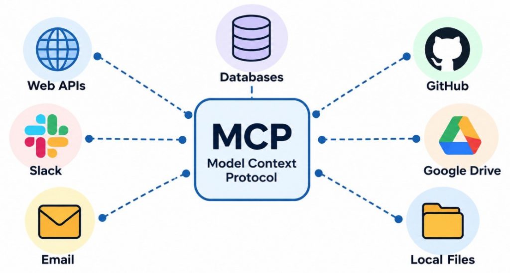 Model Context Protocol Article